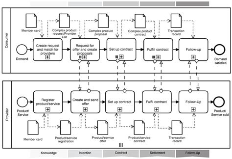 Beyond Platform Economy: A Comprehensive Model for Decentralized and ...