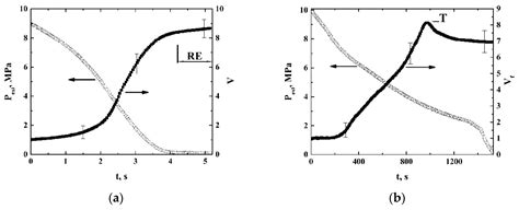 Extreme Foaming Modes for SCF-Plasticized Polylactides: Quasi-Adiabatic ...