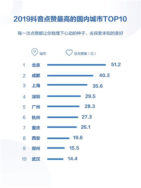 2019年抖音数据报告：日活用户数超过4亿 | 媒体 | Campaign 中国