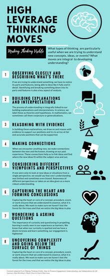 Image result for Understanding Map