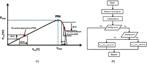 Photovoltaic-Battery-Ultracapacitor-Diesel Hybrid Generation System for ...