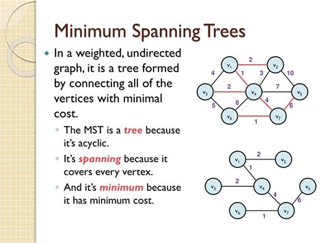dijkstra's algorithm implementation 的图像结果