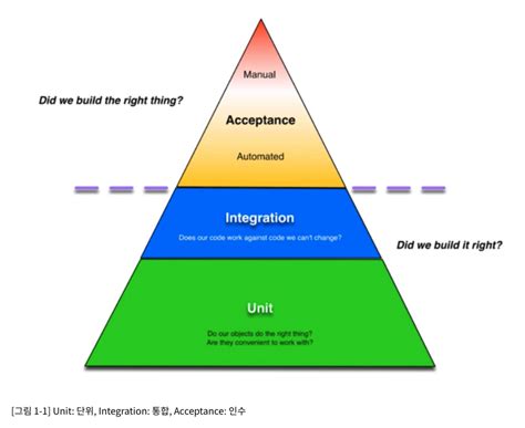 Image result for Unit Test Example for a Website
