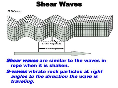 PPT - The Dynamic Crust PowerPoint Presentation, free download - ID:297487