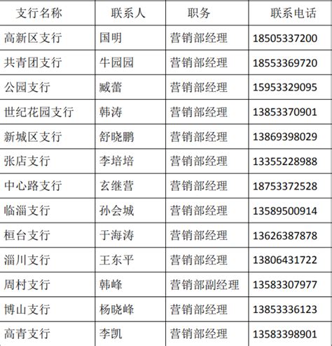 淄博对小微企业提供全额贴息纾困贷款 每户额度1到3万元_ 淄博新闻_鲁中网