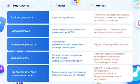 Платный или бесплатный трафик: все виды трафика с описанием