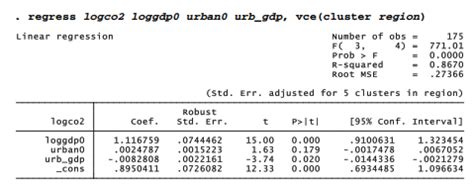 Image result for Stata Software Generic Inverse Variance Method
