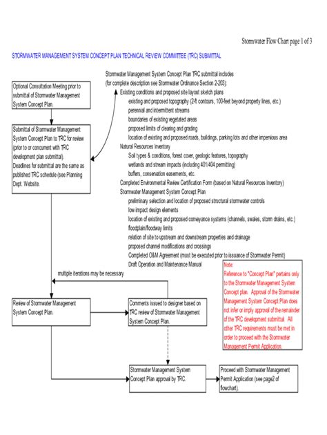 Fillable Online Stormwater Management Permit Application Process Fax ...