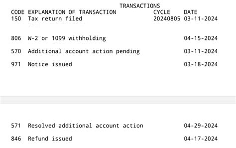 Image result for IRS Transcript Structure Sample