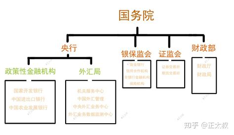 【图示】30张图看懂中国金融体系_中国金融监管体系图-CSDN博客