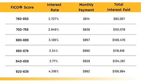 VantageScore vs. FICO®: Credit score models explained