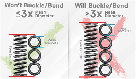 Only Free Length of Spring 的图像结果