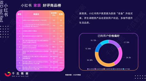 2021小红书活跃用户画像趋势报告—小红书品质生活_爱运营