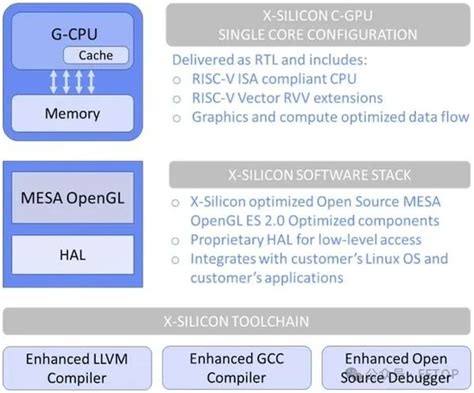 Unix Risc 的图像结果