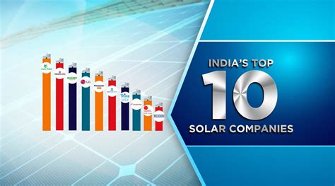 Top 10 Solar Panel Companies in India in 2024- Industry Highlights