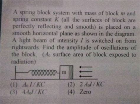 Spring Block System 的图像结果