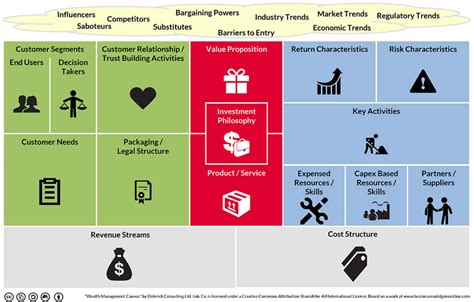 Open Business Model 的图像结果