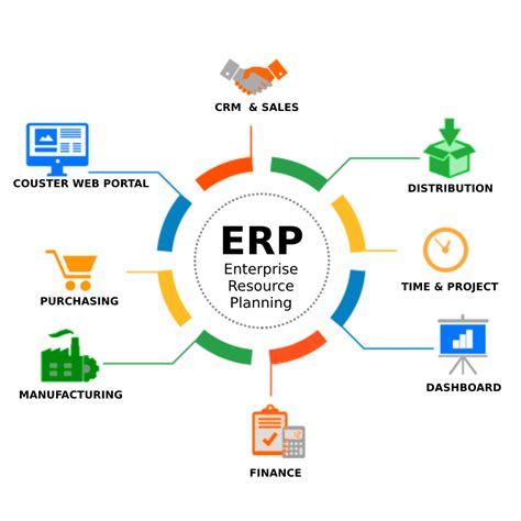 ERP systém – Informační systémy | KEIL
