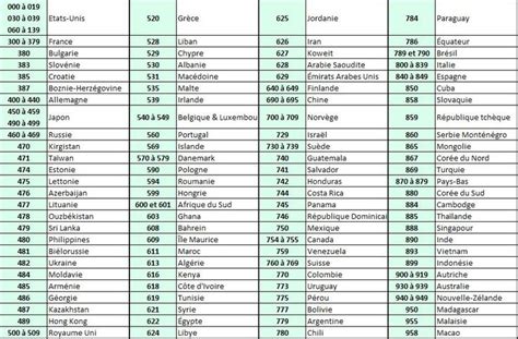 Image result for Code Barre