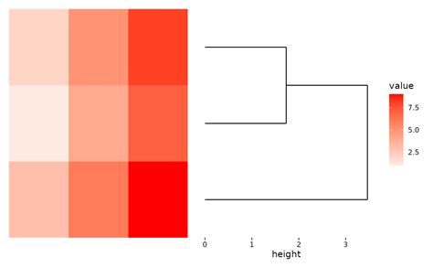 Stack Visual Context Switch 的图像结果