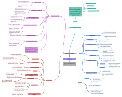 Politics Diagram 的图像结果