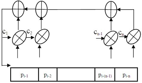 Image result for Random Sequence Generator