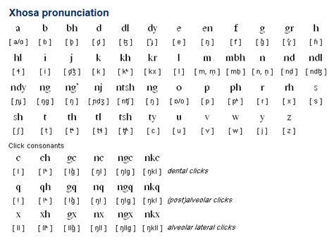 Image result for Example of Xhosa Click Language