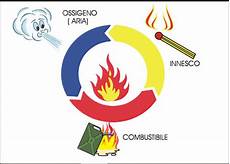 combustione candela protezione antincendio sgsl sicurweb hse rspp ehs combustione candela protezione antincendio sgsl sicurweb hse rspp ehs