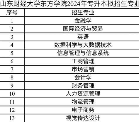 山东在职研究生学费一览表2023，学费最便宜的学校是哪个？ - 知乎