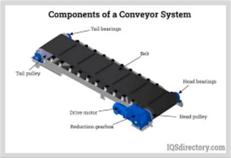 Conveyor System - Belt Conveyor System Service Provider from Hyderabad
