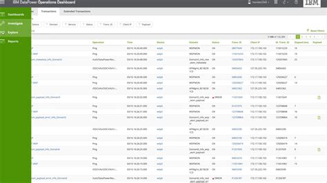 Image result for IBM DataPower