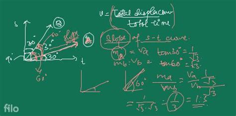 Image result for Displacement Time Graph Physics
