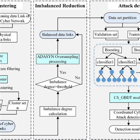 Image result for Cyber Attack Detection Using Control Theory