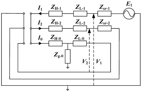 Efficient Zero-Sequence Impedance Measurement in Autotransformers Using Low-Voltage Excitation