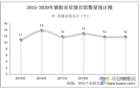 春节期间 四川德阳旅游景区门票收入同比增长99.86％_腾讯新闻