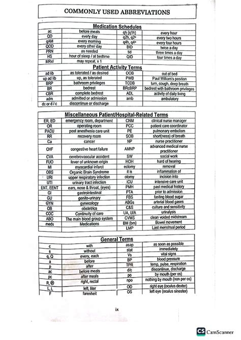 Medical-Common-Abbreviations - COMMONLY USED ABBREVIATIONS Medication ...