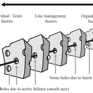 Reason. Model 的图像结果