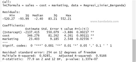 Image result for Multiple Regression INR Language