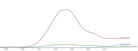 Global South Map 的图像结果