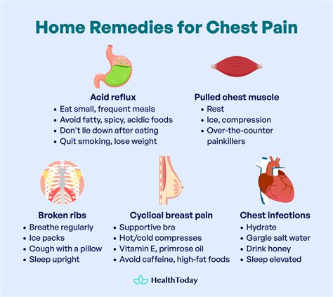 Pain Under My Left Breast and Ribs: Causes and When To Worry? - HealthToday