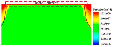 A Self-Biased Triggered Dual-Direction Silicon-Controlled Rectifier ...