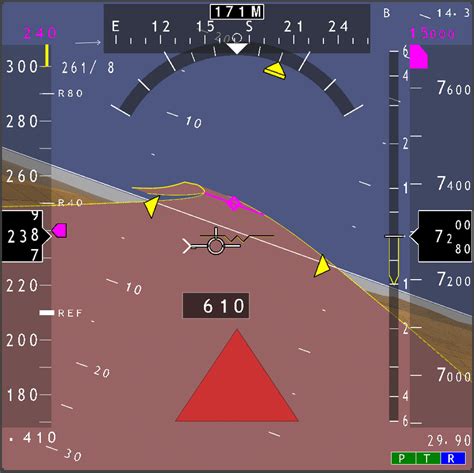 Image result for Approach Vector