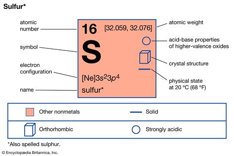 Sulfur hexafluoride | chemical compound | Britannica