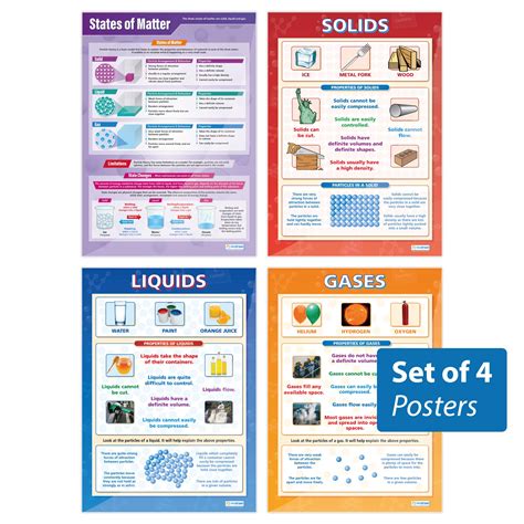 Buy States of Matter s - Set of 4 | Science s | Gloss Paper measuring ...