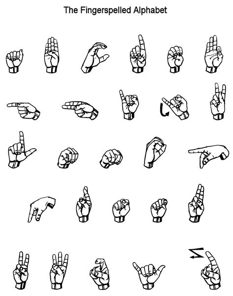 Image result for Basic Sign Language Chart