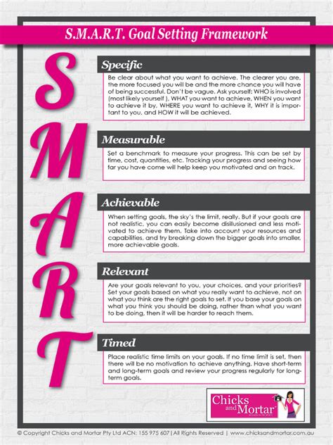 Image result for Goal Setting Smart Method