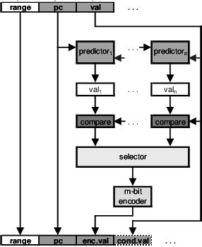 Image result for Defines the Individual Compression Algorithm Step by Step