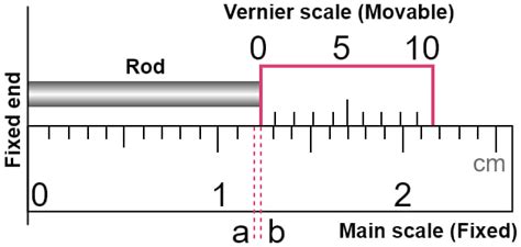 Image result for Using Vernier Callipers