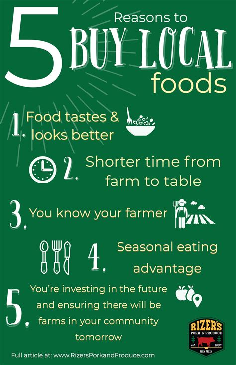 Buy Local 的图像结果