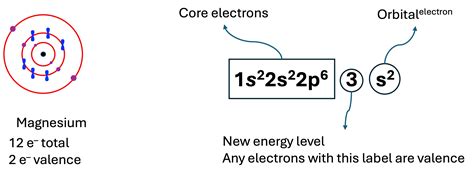 4.7: Electron Arrangement- The Quantum Model - Chemistry LibreTexts